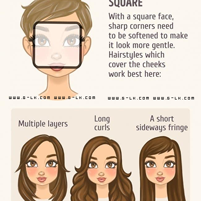 الدرس الثاني -أنواع الوجوه للنساء..~